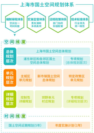 国土空间规划体系的总体框架,另一方面,也充分考虑了地方规划编制体系