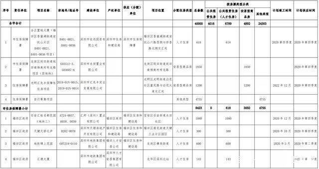 公租房人口排名700_各省人口排名(3)