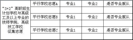 中考|中考全提醒 | 今年大连中考志愿设置、录取顺序看不懂？小编为你做成了表