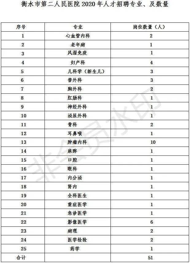 衡水人口2020常住人口_衡水2020年新规划图(2)