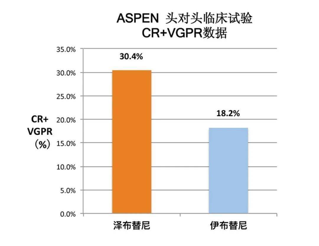 新药正式在中国获批了第一款获得国际认可的本土抗癌新药