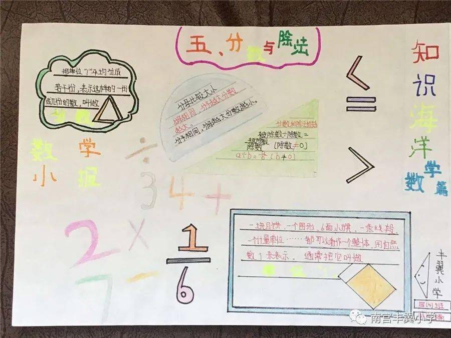 【丰翼小学】妙手佳作展才思 灵活多样学数学——四年级数学组手抄报