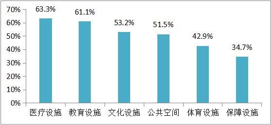 政府修建公共设施属于GDP吗_国内公共类充电基础设施市场分析