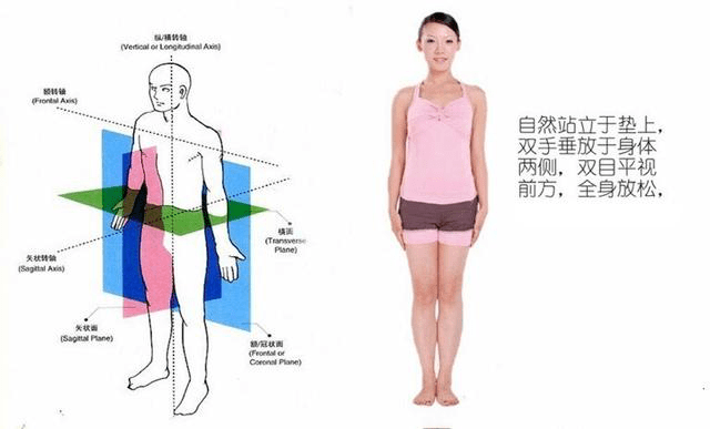 两眼目视正前方双手自然下垂双腿并拢让孩子自然站立如何判断孩子的