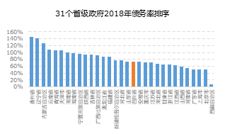 中国各省gdp在全国的占比_透视中国GDP含金量 居民收入仅占比40(3)