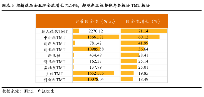 【新三板TMT板块2019年报点评】5996%企业净利润有所提升拟入精选层营业收入同比增长中值1501%(图7)