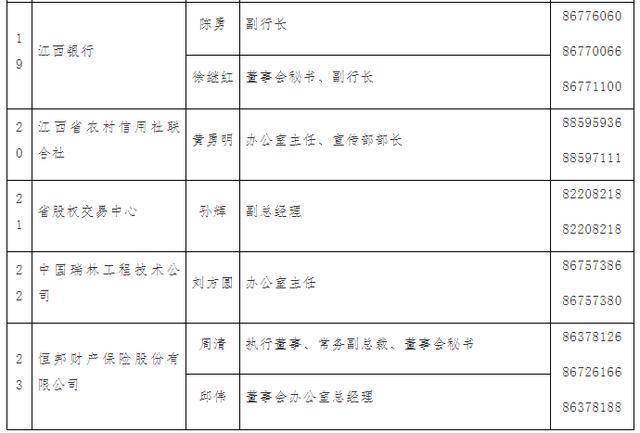 2020江西省人口有多少_江西省人口分布图