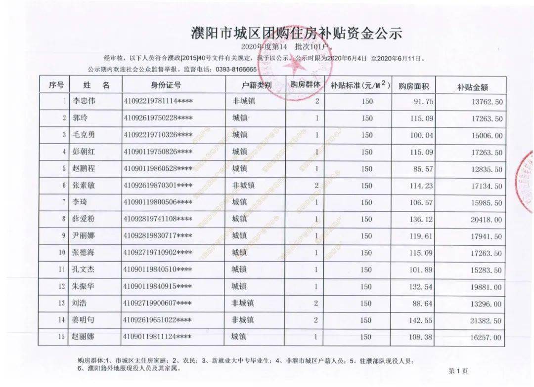 濮阳市区人口_濮阳最新购房补贴人员名单公布,快看看可有你的(2)