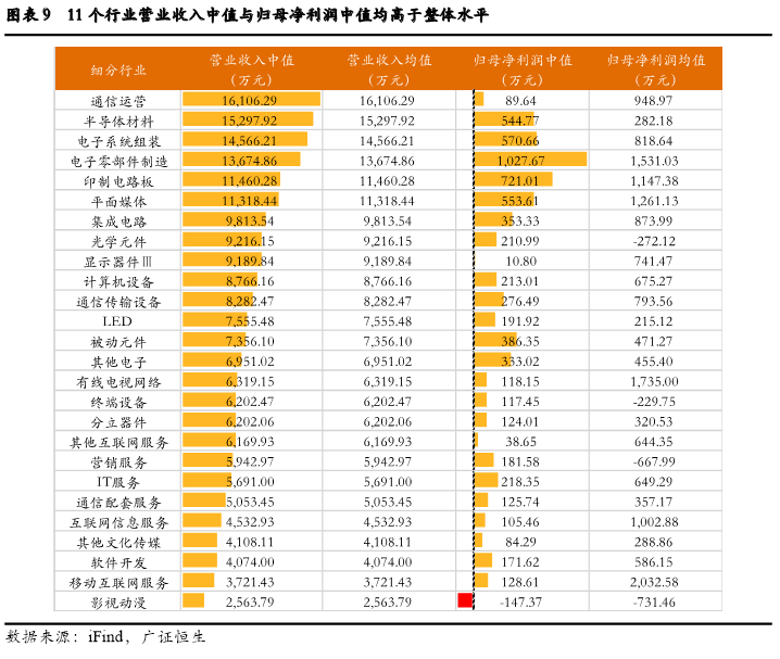 【新三板TMT板块2019年报点评】5996%企业净利润有所提升拟入精选层营业收入同比增长中值1501%(图11)