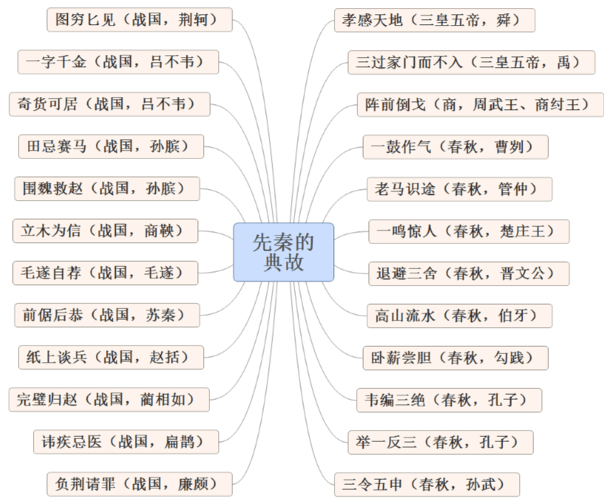 图什么匕什么成语_成语故事图片(3)