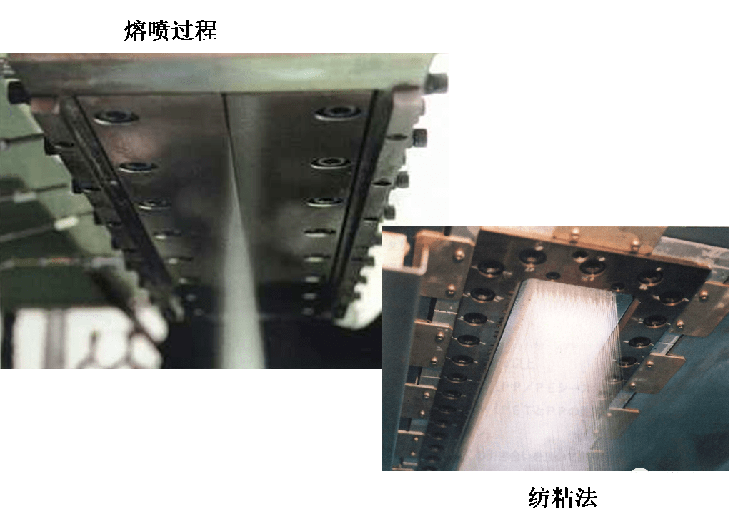 干货ppt详解熔喷布生产工艺