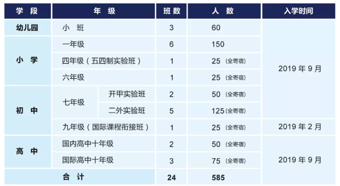 2019年小学招生人口_人口普查