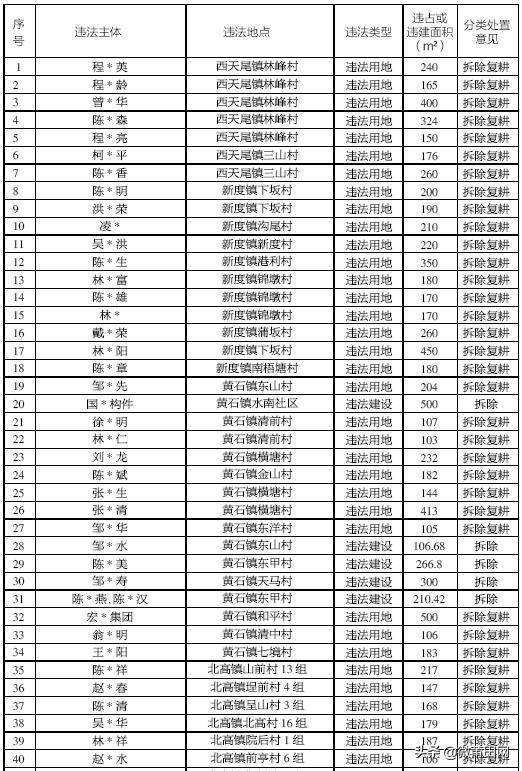 湾夫村人口名单_人口普查(2)