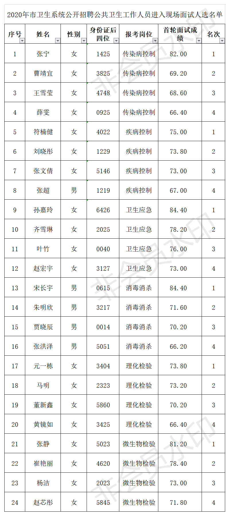 鞍山2020年人口多少_鞍山2020年地铁规划图(3)