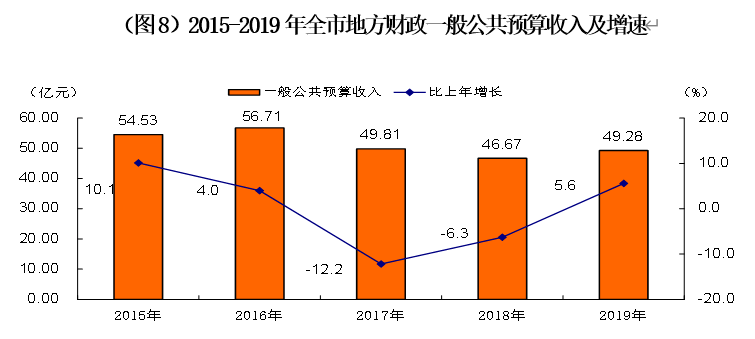 哈密市gdp