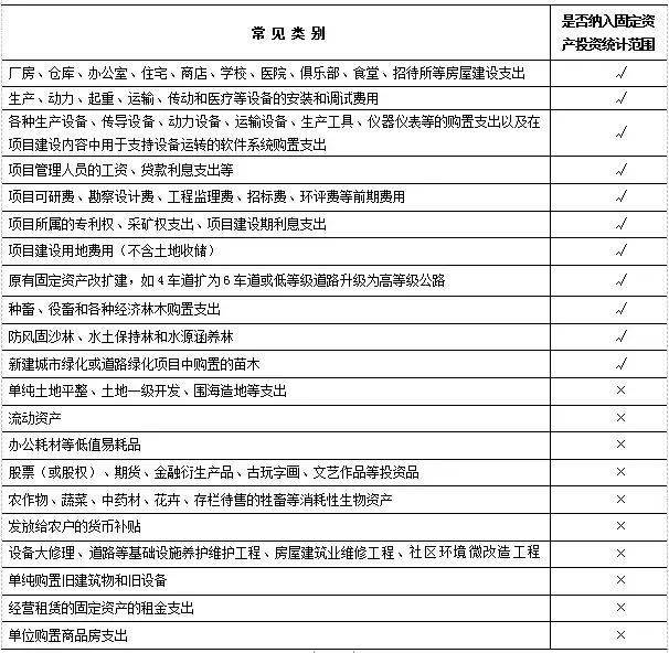 500万以下不统计gdp_厉害了 上半年我区地区生产总值增速位居全国第二位(2)