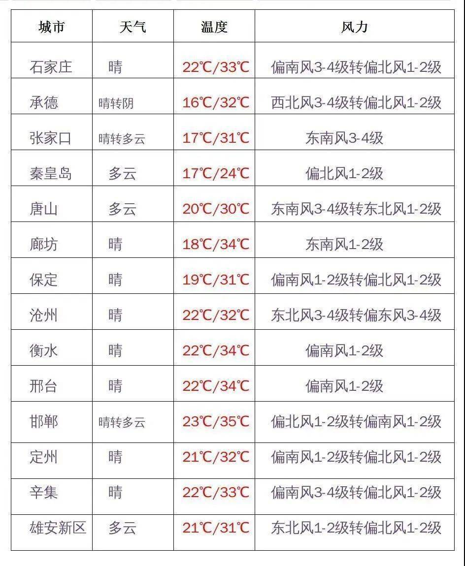 金末河北人口_河北地图