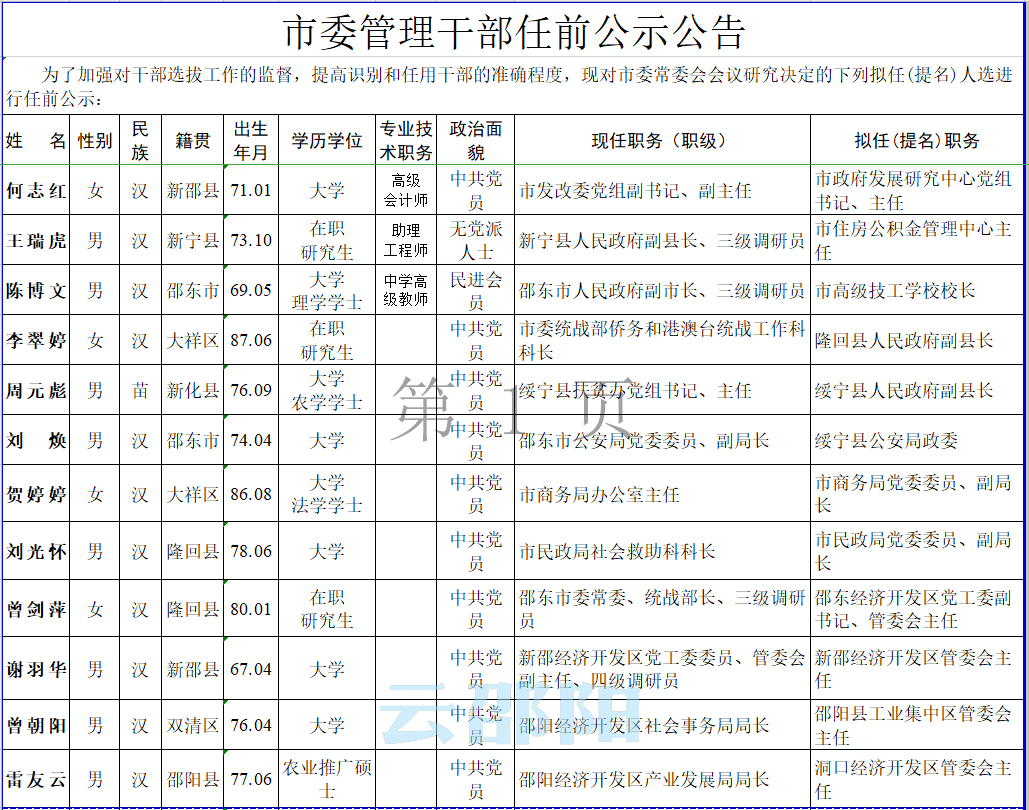 邵阳人口在湖南排名第几位_湖南邵阳