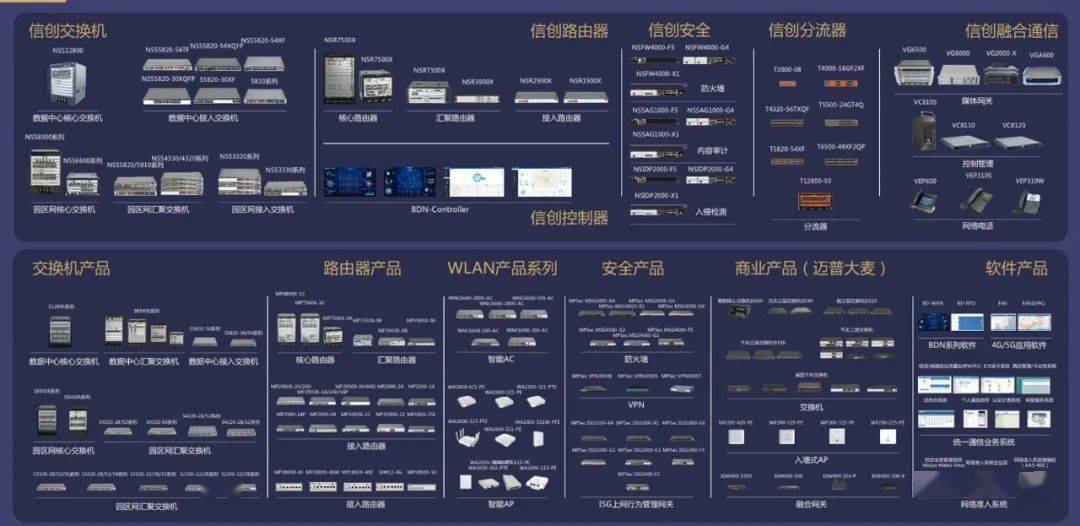 迈普弄潮|基于信创体系的新基建互联!_产品