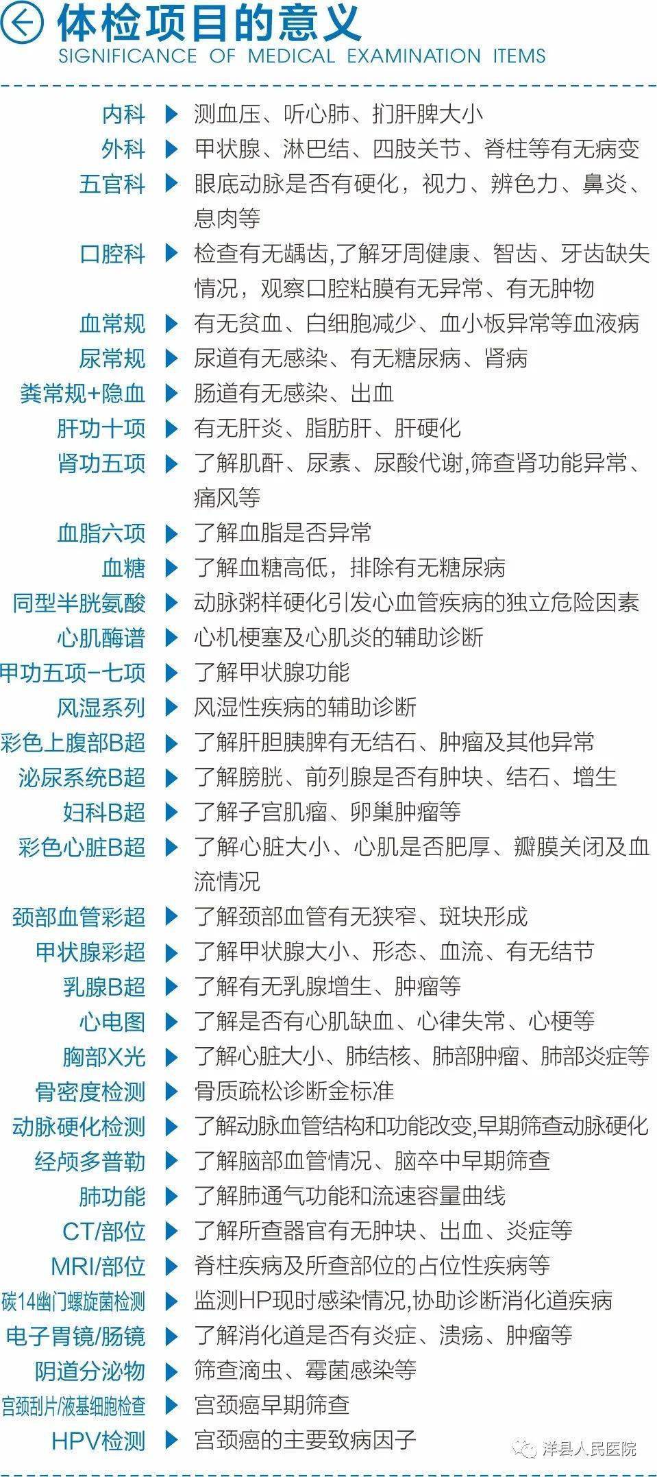 进行评估建档 5a156dc13d0348478b8942973c8b4ad3.jpeg