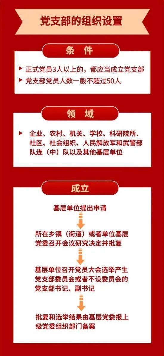 如何注册党派组织名称