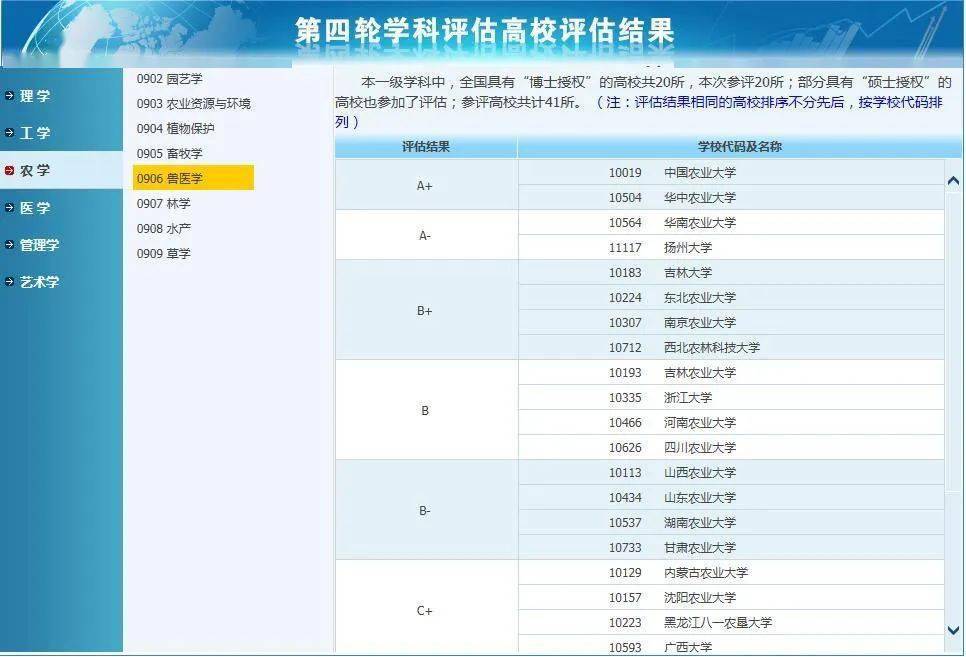 兽医学排名_手机处理器排名(2)