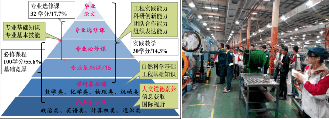 专业|等你来！招生季//这里是复合材料与工程专业