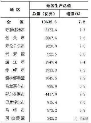 沙湾gdp多少_媒体 盘点GDP破万亿 最可能跻身一线的四个城市(3)