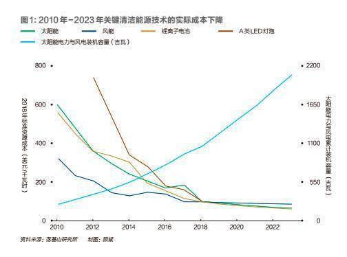 日本解决人口问题的方法_解决问题的正确方法(2)