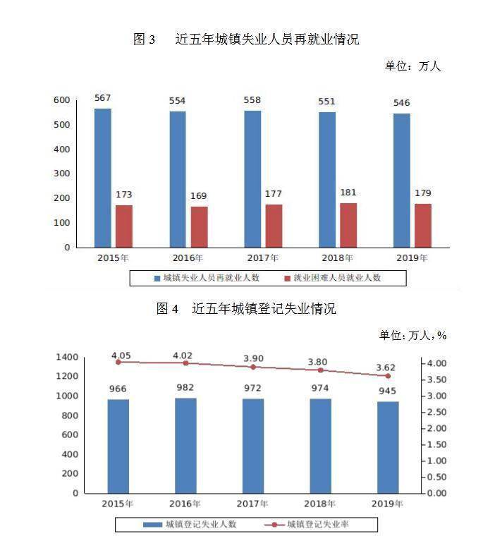 lsn资源站人口_人口资源图片