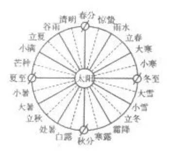 今日芒种,地理视角看节气