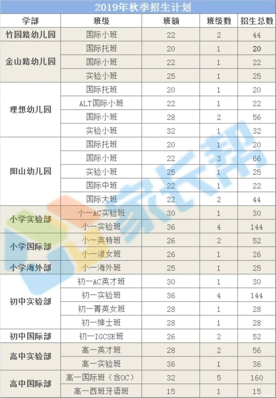 外国语学校吴江区西交利物浦大学附属学校吴中区苏城外国语学校南师大