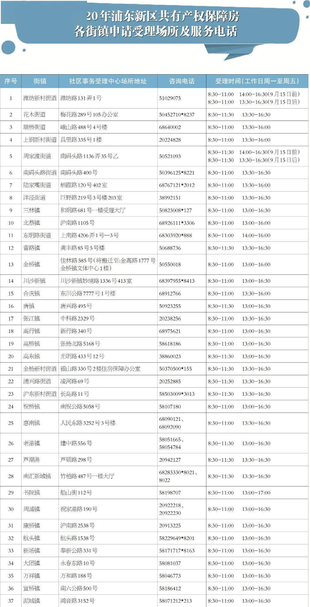 万源盐场镇人口查询_万源黄钟镇(2)