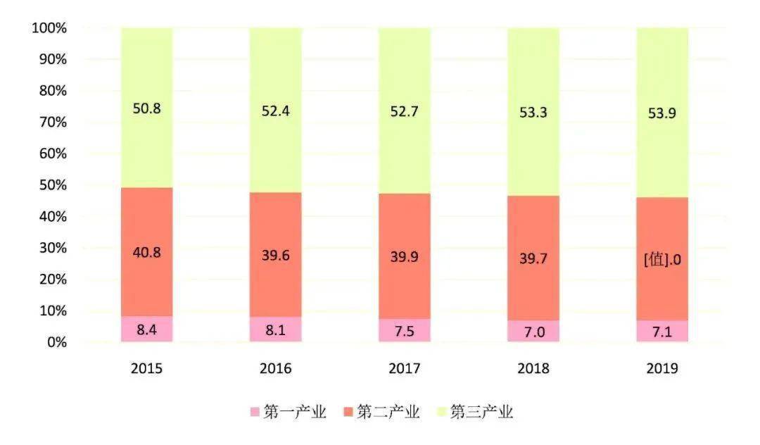 脱贫影响gdp吗_厉害了 上半年我区地区生产总值增速位居全国第二位(3)