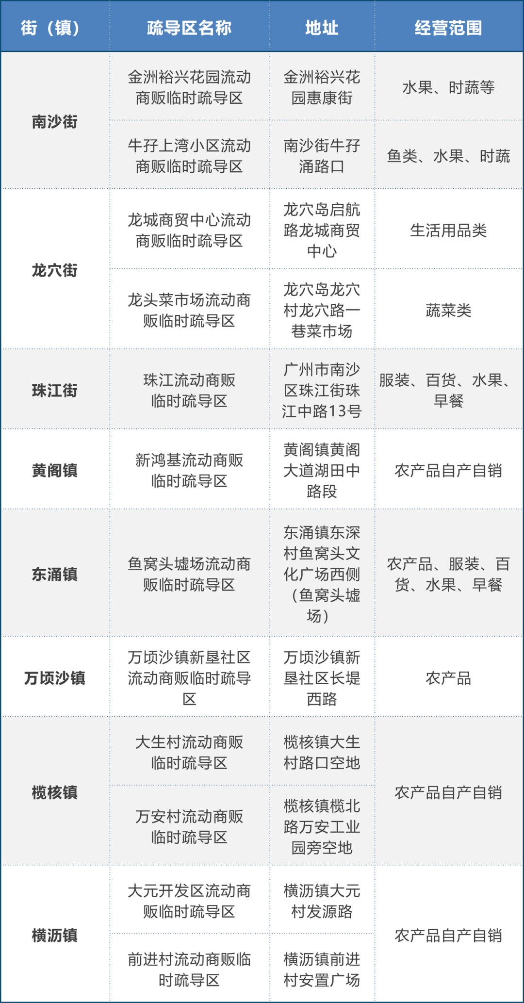 花都人口_最新人口数据 花都去年多了两万人,发展空间巨大 未来大有可为,你准(3)