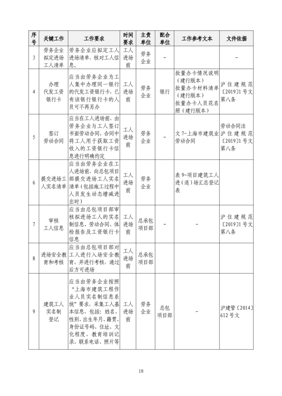 协议书/样表/流程图,全了!《建筑用工工资管理实务手册》完整版,供大家参考