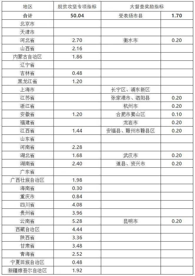 土地资源管理排名_土地资源管理(2)