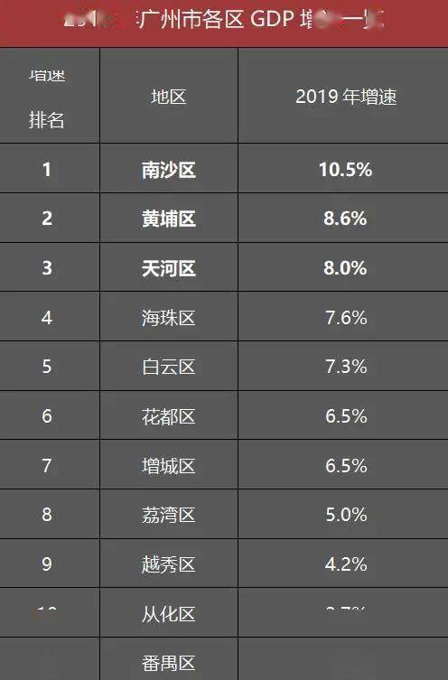 gdp是按注册地统计吗