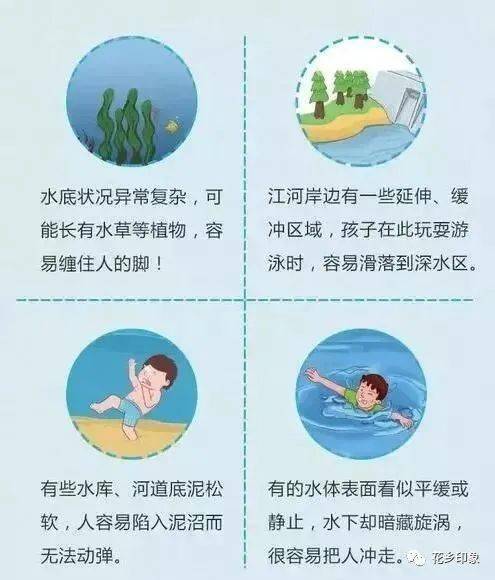 家长|家长同学们！防溺水知识学起来！