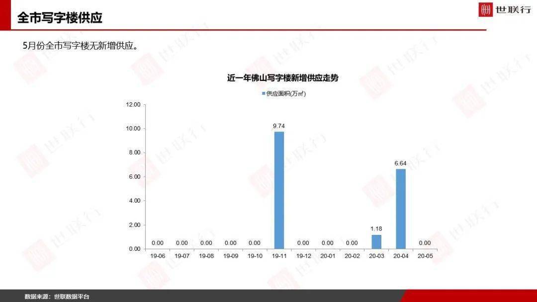 2020年5个月佛山GDP_2020佛山地铁线路图(2)