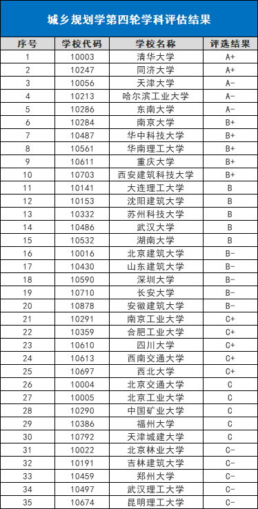 专业|还有这些长学制专业值得关注!聚焦丨除了本硕博连读