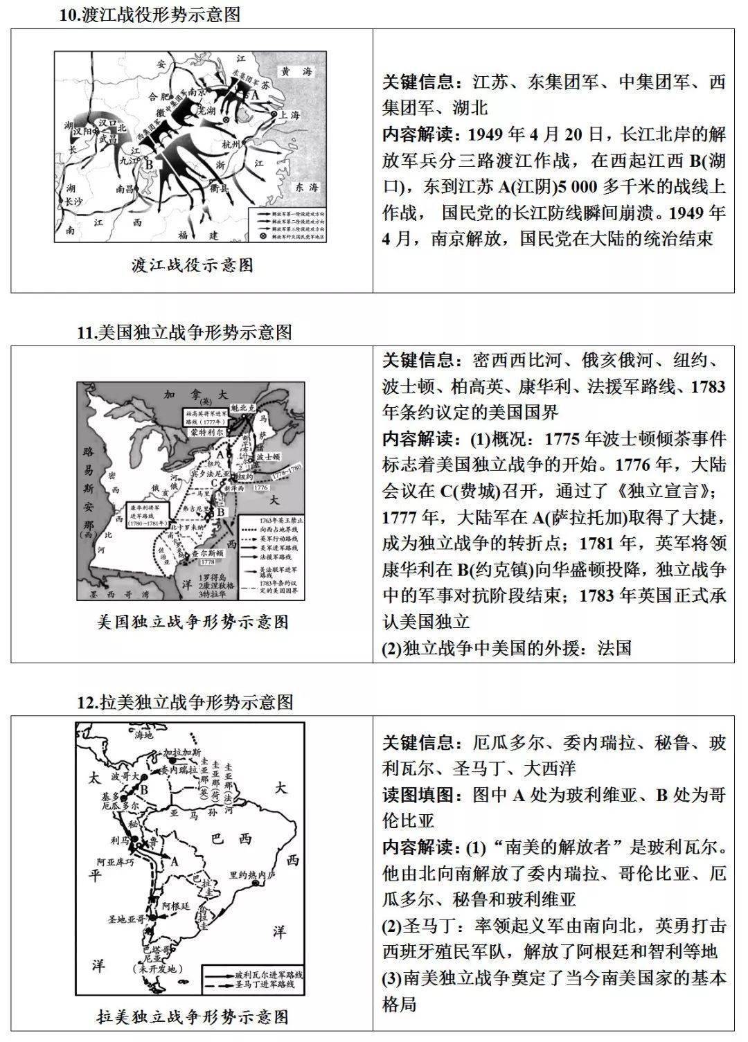 初中历史常考图片汇集,中考前看一遍