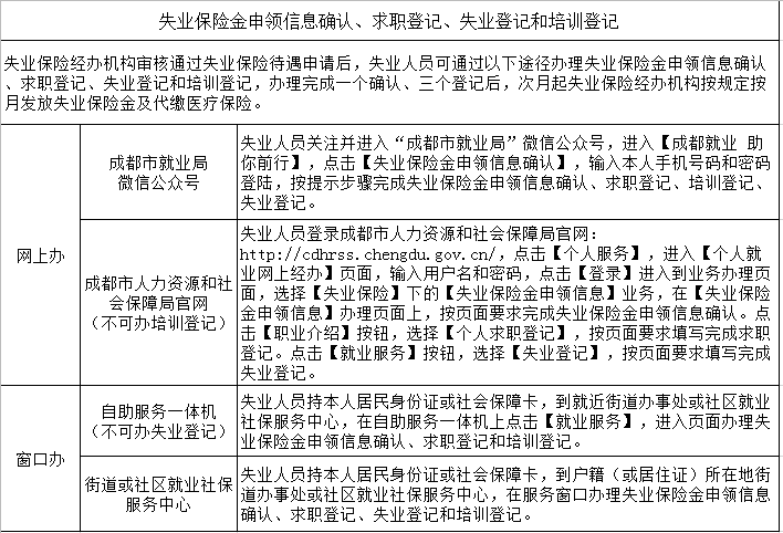 什么情况可以申请失业保险 692ea8f7710444bc8a446c1a638c5c12.png