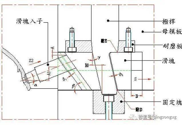 模具滑块设计难,主要这些问题你没掌握