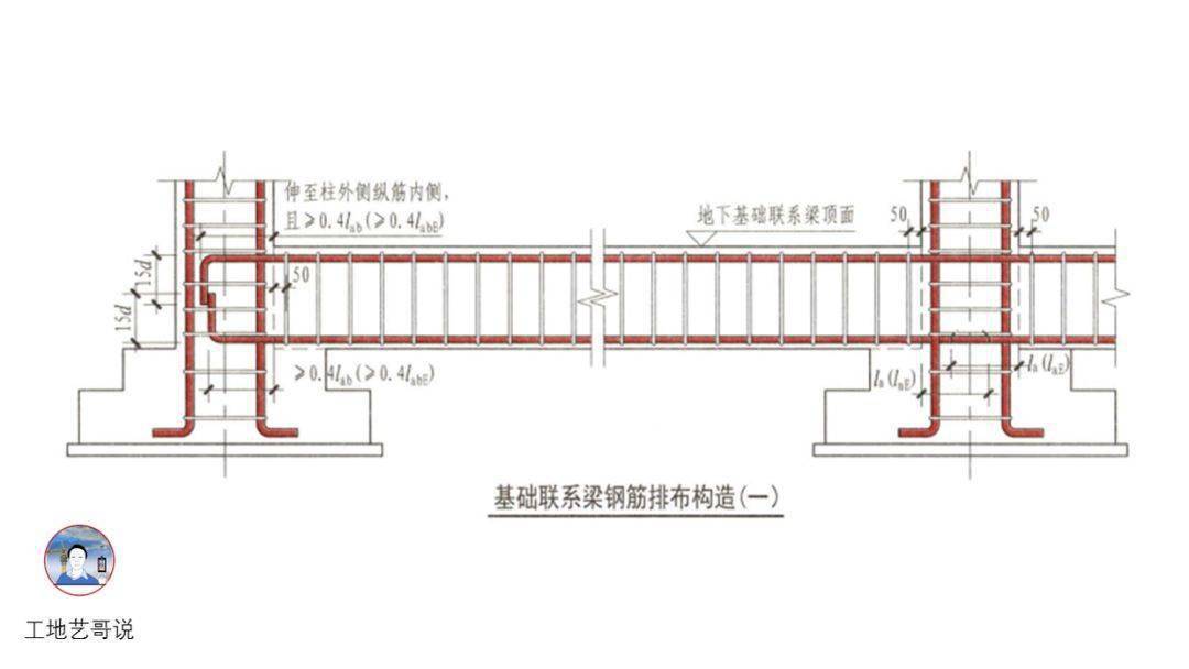 结构钢筋89种构件图解一文搞定,建议收藏!