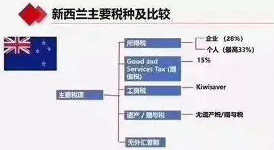 交税算入gdp_新房交税什么时候交(3)