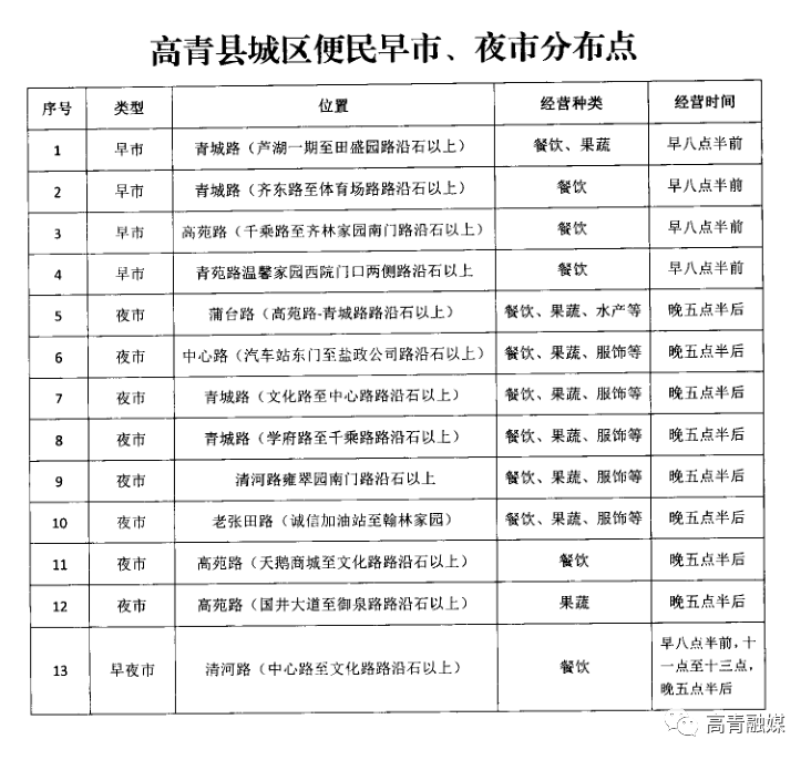 淄博新增就业人口_淄博职业学院宿舍