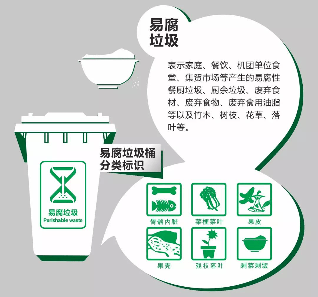 易腐垃圾分类及明细