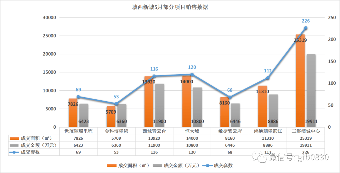 叙永县gdp在泸州排第几_泸州,在四川算富裕城市,还是贫穷城市(3)