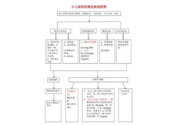 脑子|预防才是第一要措孩子“热性惊厥”会烧坏脑子？大脑没那么脆弱